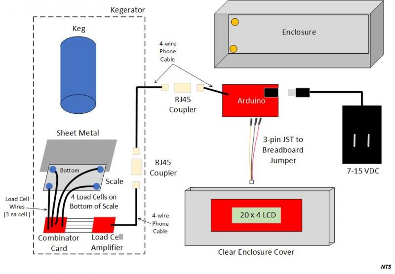 Overall Design Layout