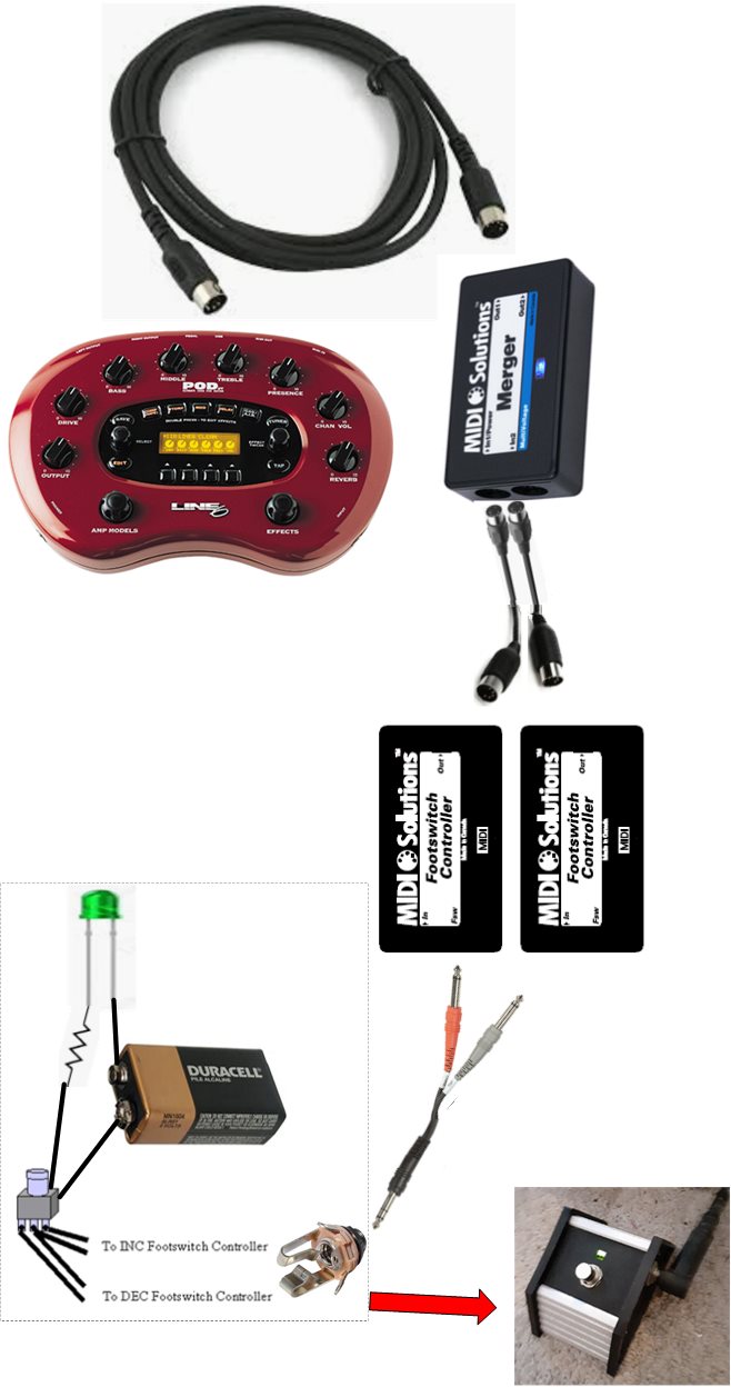 Overall Design Layout